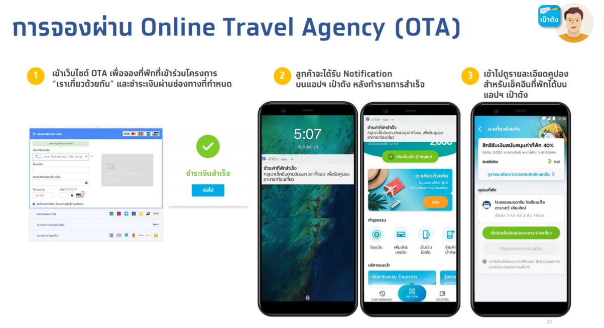 จองโรงแรมผ่าน Online Travel Agency