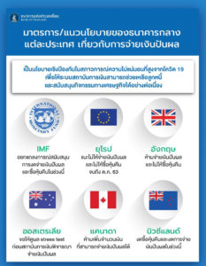 สมาคมธนาคารไทย รับนโยบาย ธปท. ช่วยธุรกิจแบงก์ให้ฟื้นตัว