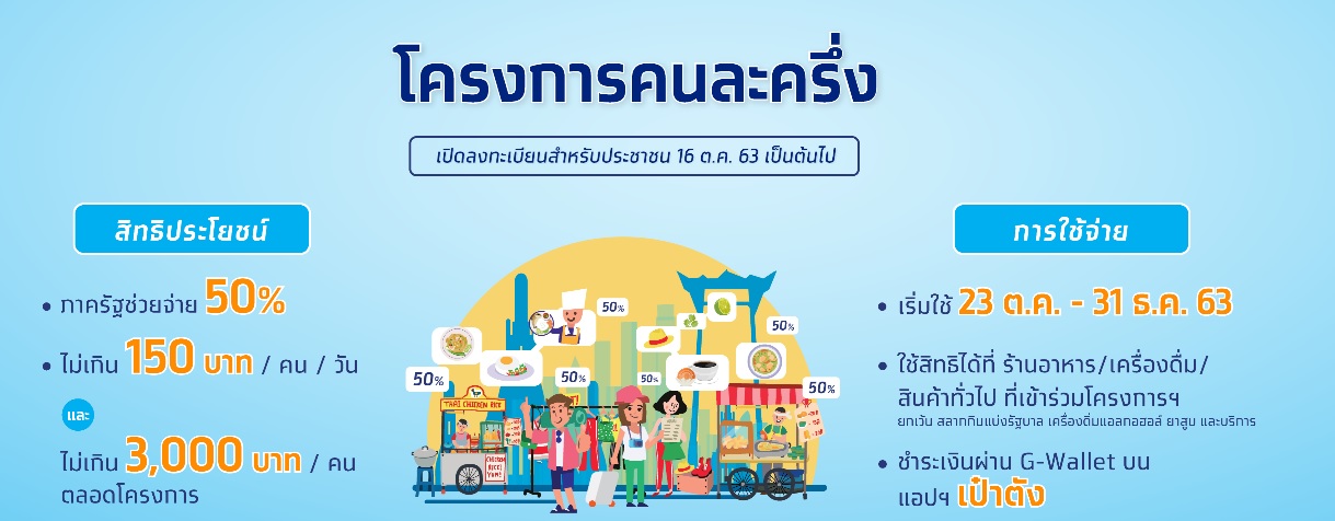 โครงการคนละครึ่ง - ACCESSTRADE TH