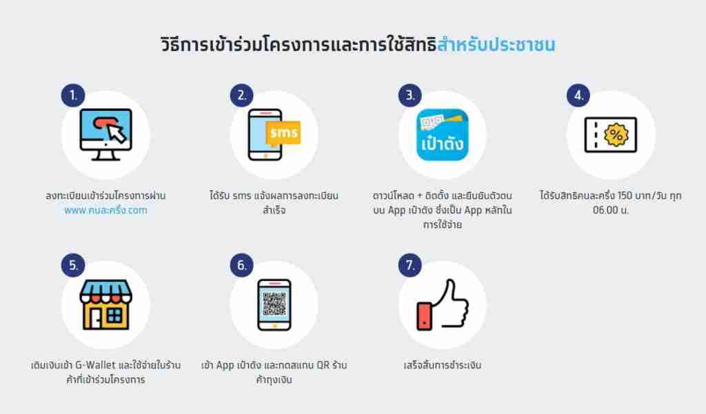 เปิด 6 ขั้นตอนยืนยันตัวตน แอปเป๋าตัง ผ่านตู้ Atm กรุงไทย - Accesstrade Th