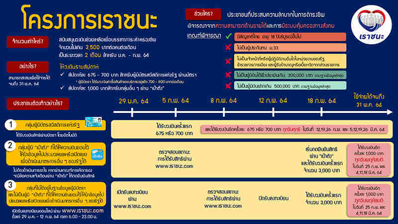 à¹€à¸£à¸²à¸Šà¸™à¸° à¸§à¸‡à¹€à¸‡ à¸™à¹€à¸‚ à¸²à¸„à¸£ à¸‡à¹à¸£à¸à¸•à¸­à¸™à¹„à¸«à¸™ à¹à¸¥à¸°à¹€à¸‚ à¸²à¸— à¸‡à¸«à¸¡à¸