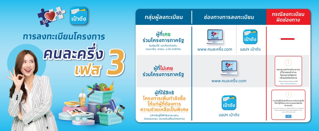 เช็คสิทธิคนละครึ่งเฟส 3 รับเงินเยียวยา 3,000 บาทยังไง - ACCESSTRADE TH