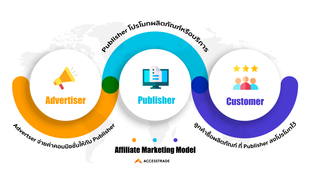 Affiliate-Marketing-Model-1 - ACCESSTRADE TH