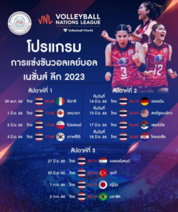 เช็กตาราง Volleyball Nations League 2023 